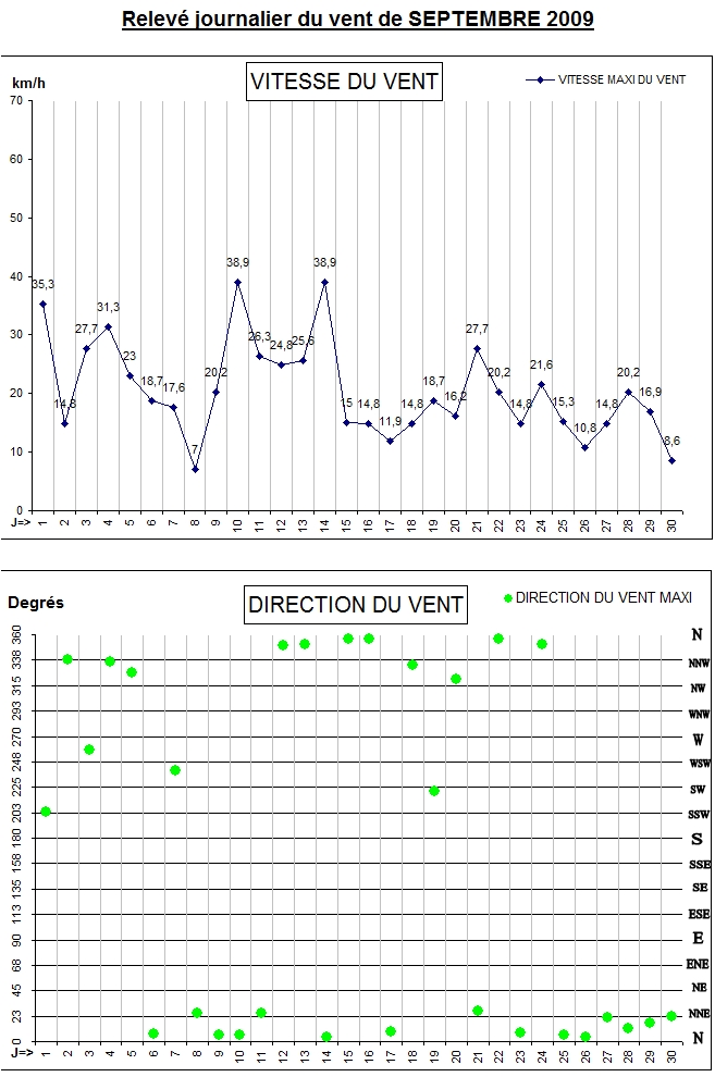 GRAPH VENT 07-09.jpg